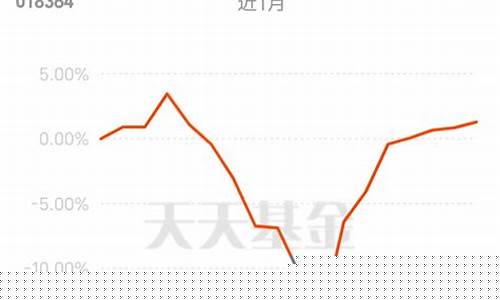 医药医疗还有行情吗(医药行情仍有望持续)_https://www.fzdzcxj.com_上交所_第1张