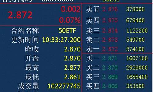 大连期货期权实时行情更新_https://www.fzdzcxj.com_科创板_第1张