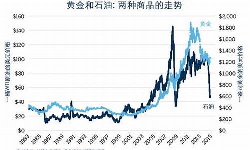 石油期货与大盘行情对比(石油期货与大盘行情对比分析)_https://www.fzdzcxj.com_上交所_第1张