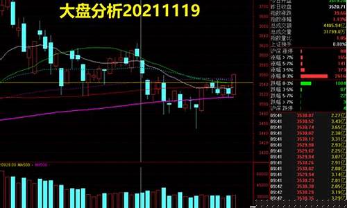 今日大盘最新走势分析(今日大盘行情最新)_https://www.fzdzcxj.com_上交所_第1张
