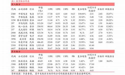创业板市值排名一览表图片(创业板市值排名一览表图片最新)_https://www.fzdzcxj.com_上交所_第1张