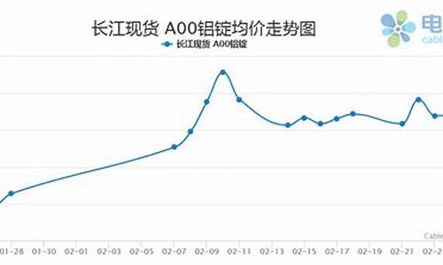全球期货铝行情(上海期货今日铝价行情)_https://www.fzdzcxj.com_科创板_第1张