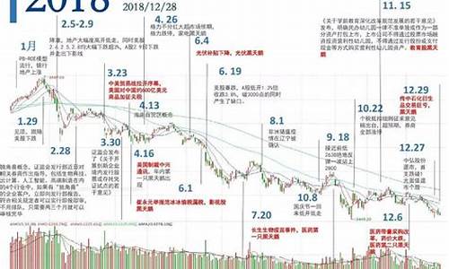 上海股票走势图(上海股票大盘走势)_https://www.fzdzcxj.com_上交所_第1张