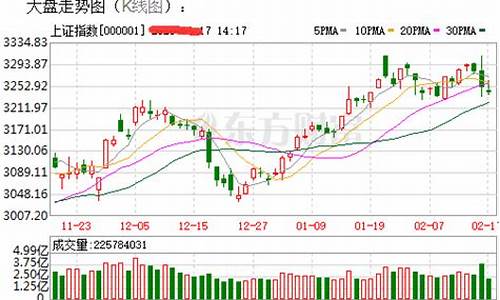 今日上海股市行情大盘指数(今日上海股票指数)_https://www.fzdzcxj.com_上交所_第1张