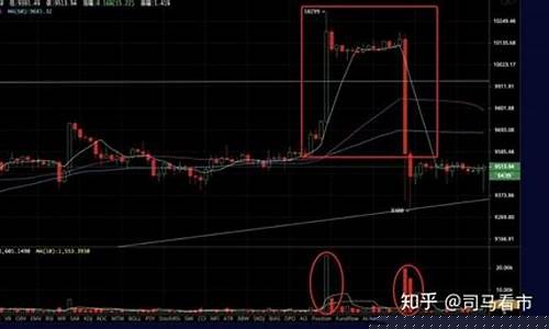 期货画门行情(期货画线工具软件下载)_https://www.fzdzcxj.com_上交所_第1张