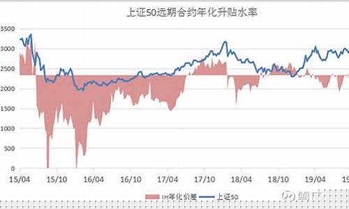 期货升贴水股市行情(期货升贴水计算公式)_https://www.fzdzcxj.com_上交所_第1张