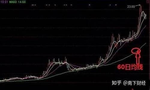 一辈子死记三根均线(一辈子死记三根均线)_https://www.fzdzcxj.com_上交所_第1张