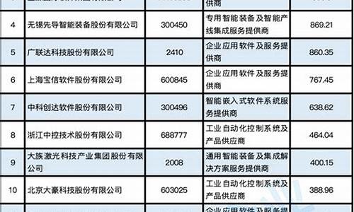 制造业上市公司名单(制造业上市公司名单公布)_https://www.fzdzcxj.com_上交所_第1张
