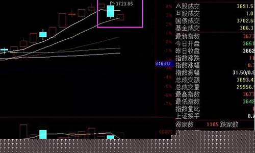 大盘为什么要调整(大盘为什么要调整价格)_https://www.fzdzcxj.com_上交所_第1张