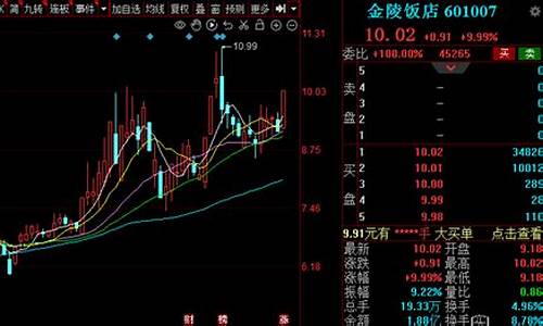 广州浪奇能成为妖股吗(广州浪奇会业绩反转吗)_https://www.fzdzcxj.com_上交所_第1张