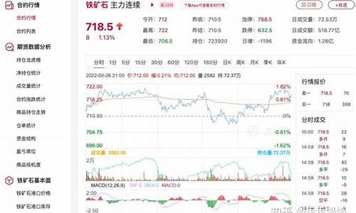 外盘铁矿石期货行情(外盘铁矿石价格)_https://www.fzdzcxj.com_上交所_第1张