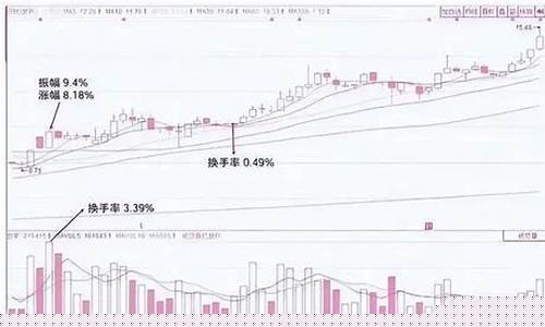 上涨换手率低说明什么(上涨换手率低说明什么问题)_https://www.fzdzcxj.com_上交所_第1张