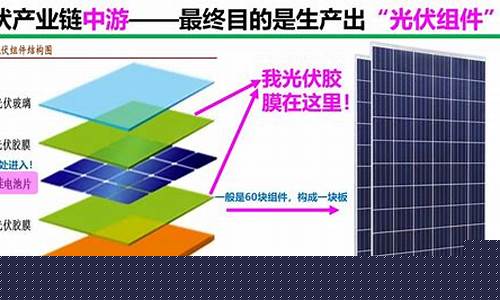 光伏胶膜的股票代码(光伏胶膜的股票代码是什么)_https://www.fzdzcxj.com_上交所_第1张