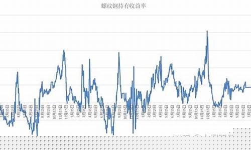 基差与期货行情的关系(基差和期货价格的关系)_https://www.fzdzcxj.com_上交所_第1张
