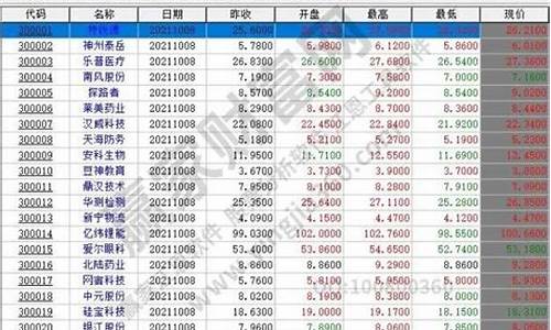 上海创业版股票(上海创业版股票铸造板块)_https://www.fzdzcxj.com_上交所_第1张