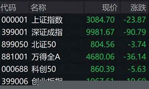 个股行情查询600675(个股行情查询列表)_https://www.fzdzcxj.com_科创板_第1张