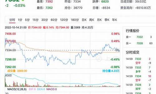 短纤2105期货行情分析(金投网短纤期货行情)_https://www.fzdzcxj.com_上交所_第1张