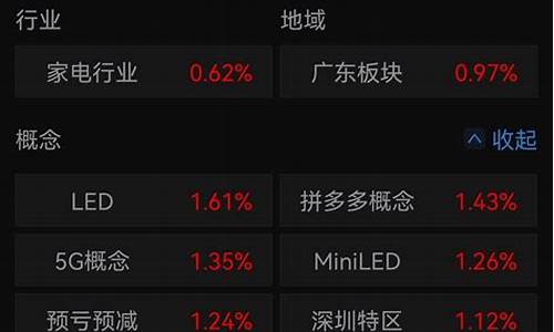 低价科技股票(低价科技股票排名)_https://www.fzdzcxj.com_上交所_第1张