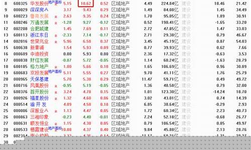 优质低价龙头股票一览(低价优质股有哪些2020)_https://www.fzdzcxj.com_上交所_第1张
