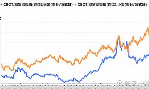 全球大宗商品期货行情(国际大宗商品期货行情)_https://www.fzdzcxj.com_深交所_第1张