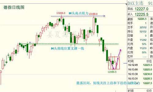 今天德指期货行情走势最新消息(deri今日行情价格)_https://www.fzdzcxj.com_深交所_第1张