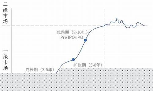 什么是一级市场投资者(什么是一级市场投资者)_https://www.fzdzcxj.com_上交所_第1张