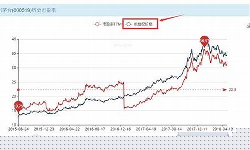 个股历史股价查询(个股历史走势图)_https://www.fzdzcxj.com_科创板_第1张