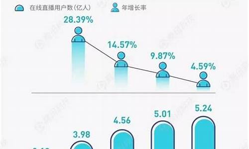 财经直播盈利模式(财经直播盈利模式有哪些)_https://www.fzdzcxj.com_深交所_第1张