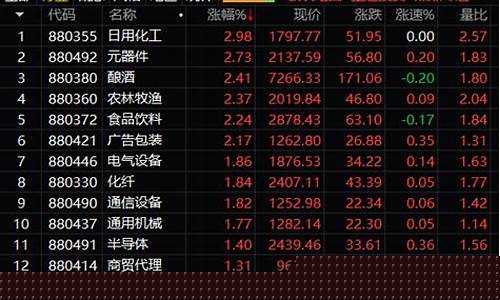 深证指数(深证指数最新行情)_https://www.fzdzcxj.com_上交所_第1张