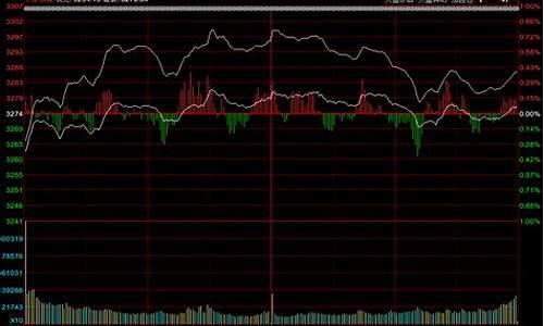 a股走势今日大盘指数(a股走势今日大盘指数行情)_https://www.fzdzcxj.com_创业板_第1张