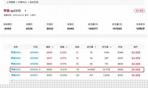 苹果期货路人甲直播(苹果期货交流论坛)_https://www.fzdzcxj.com_上交所_第1张
