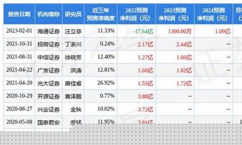 步步高股票最新消息新闻(步步高股票行情走势)_https://www.fzdzcxj.com_创业板_第1张
