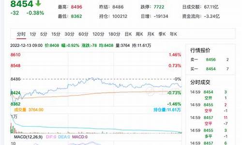 最新苹果期货2201直播(苹果期货202105)_https://www.fzdzcxj.com_上交所_第1张