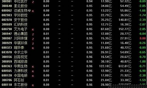 小盘股股票代码(小盘股板块代码)_https://www.fzdzcxj.com_上交所_第1张