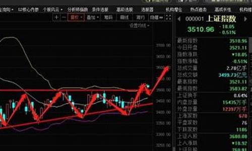 大盘行情股票代码(大盘股票行情查询)_https://www.fzdzcxj.com_北交所_第1张