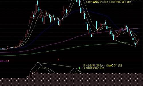怎样进行股票分析(股票分析怎么说)_https://www.fzdzcxj.com_科创板_第1张