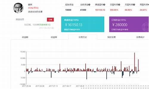 直播期货怎么做单(直播期货怎么做单子)_https://www.fzdzcxj.com_科创板_第1张