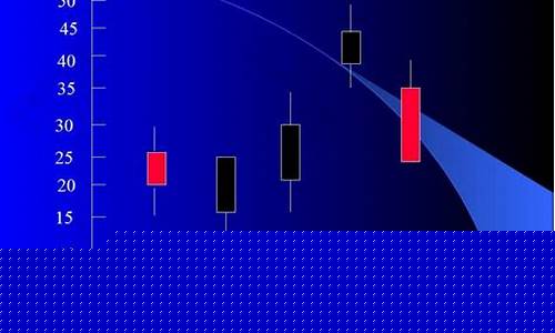 k线图讲解(k线 图解)_https://www.fzdzcxj.com_创业板_第1张