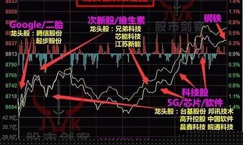 怎样寻找板块的龙头股(怎样寻找板块的龙头股票)_https://www.fzdzcxj.com_科创板_第1张
