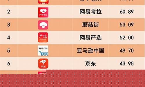 十大电商龙头股票排名(电商龙头股票一览表2023)_https://www.fzdzcxj.com_科创板_第1张