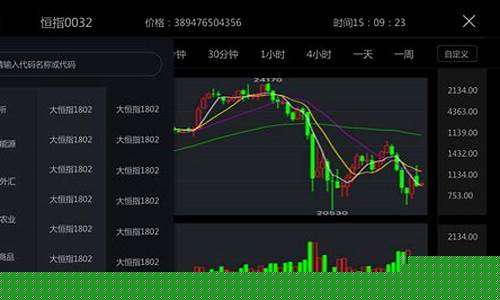 期货交易直播设置(期货交易直播设置在哪里)_https://www.fzdzcxj.com_科创板_第1张