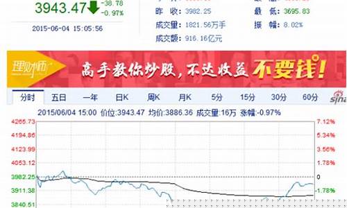 新浪财经股市行情千股千评(新浪财经干股千评)_https://www.fzdzcxj.com_科创板_第1张