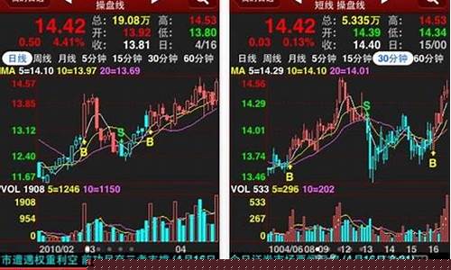 股市直播间元歌讲股票(元歌直播)_https://www.fzdzcxj.com_北交所_第1张