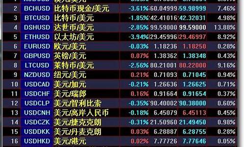 汇盈财经 国际期货直播室(汇盈财经国际期货直播室在哪)_https://www.fzdzcxj.com_创业板_第1张