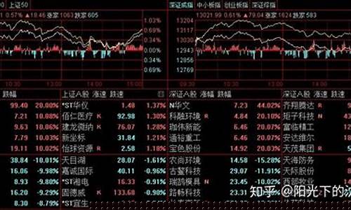 炒股票新手入门步骤视频(炒股票新手入门基础知识)_https://www.fzdzcxj.com_创业板_第1张