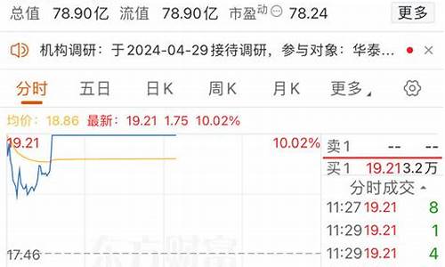 涨停婷财经直播间(涨停王者直播间)_https://www.fzdzcxj.com_科创板_第1张