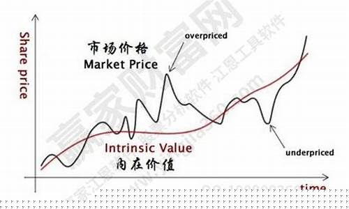 价值股成长股区别(价值股和成长股的区别)_https://www.fzdzcxj.com_科创板_第1张