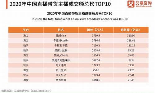 财经直播平台排行市盈率(财经直播平台排行市盈率是多少)_https://www.fzdzcxj.com_科创板_第1张