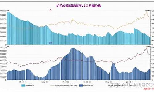 沪铝期货最新直播新闻(沪铝期货最新直播新闻报道)_https://www.fzdzcxj.com_上交所_第1张