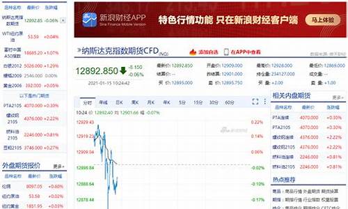 纳斯达克期货行情直播(纳斯达克期货实时行情100)_https://www.fzdzcxj.com_科创板_第1张